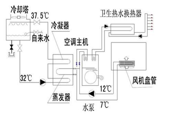 樓宇自動(dòng)化設(shè)計(jì)規(guī)劃的技術(shù)要點(diǎn)！