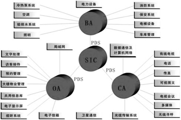 樓宇控制系統(tǒng)是什么意思？有什么特點(diǎn)？