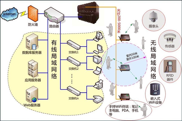 智能樓宇控制系統(tǒng)數(shù)字化的網(wǎng)絡(luò)共享傳輸！