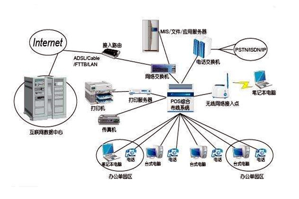 智能樓宇控制系統(tǒng)的線路設(shè)計(jì)方略！
