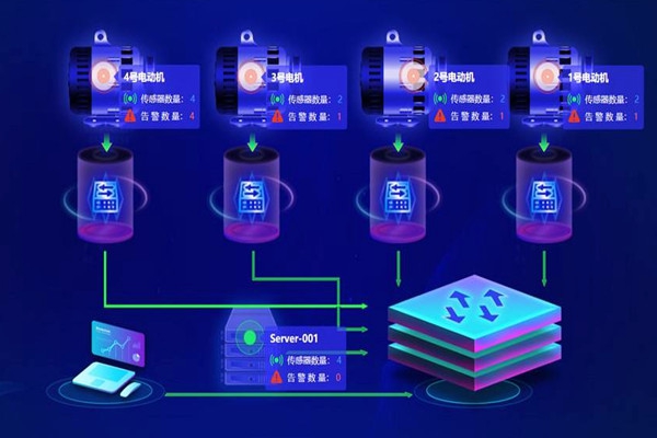 樓宇自動化系統(tǒng)應用的兩大主要影響因素！