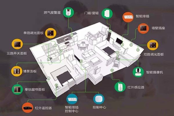 樓宇智能化系統(tǒng)的建設(shè)方法！
