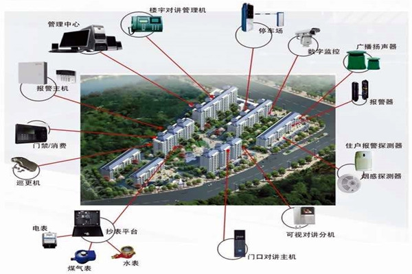 我國樓宇自動化系統(tǒng)的應用！
