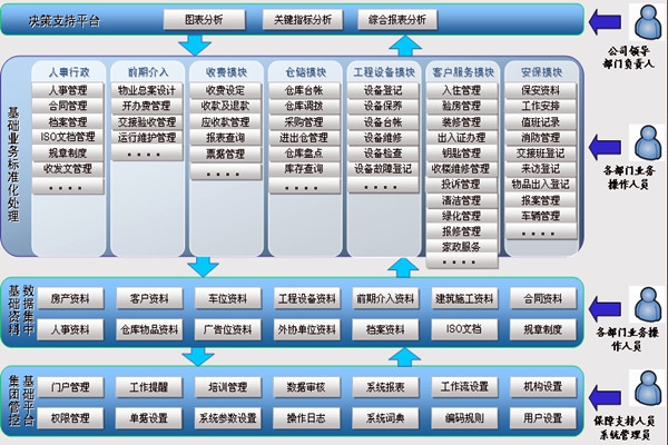 樓宇智能化系統(tǒng)讓物業(yè)管理更舒心！