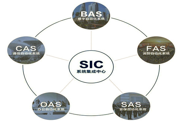 樓宇自動化系統(tǒng)的基本配置條件！