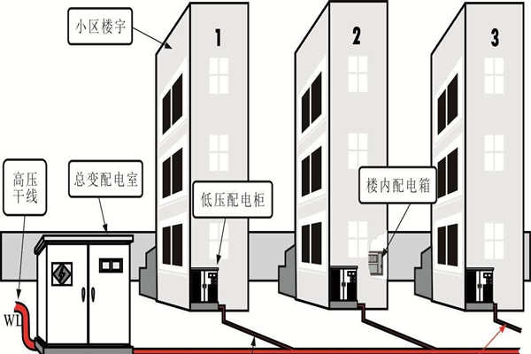 樓宇自動化系統(tǒng)的設(shè)備安全性尤為重要！