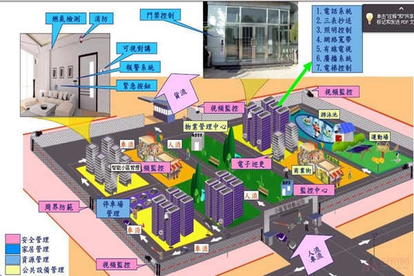小區(qū)為何要用樓宇自動化系統(tǒng)？
