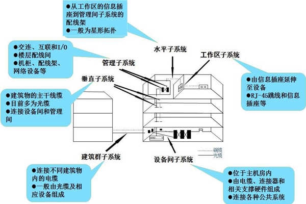 淺談樓宇控制工程的開發(fā)商和承包商！