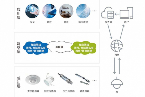 智能照明系統(tǒng)解決方案！