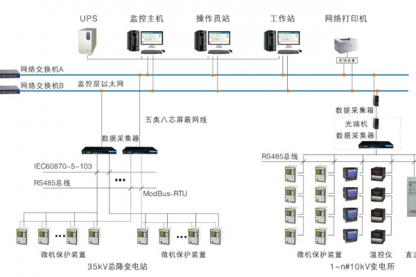 變配電監(jiān)控系統(tǒng)解決方案！