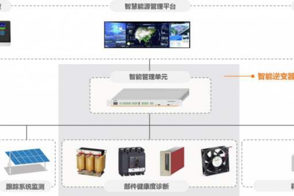電力監(jiān)控系統(tǒng)解決方案！