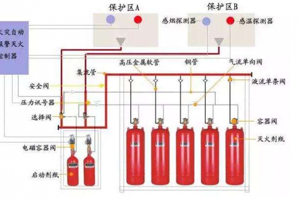 消防設(shè)備聯(lián)動(dòng)系統(tǒng)解決方案！