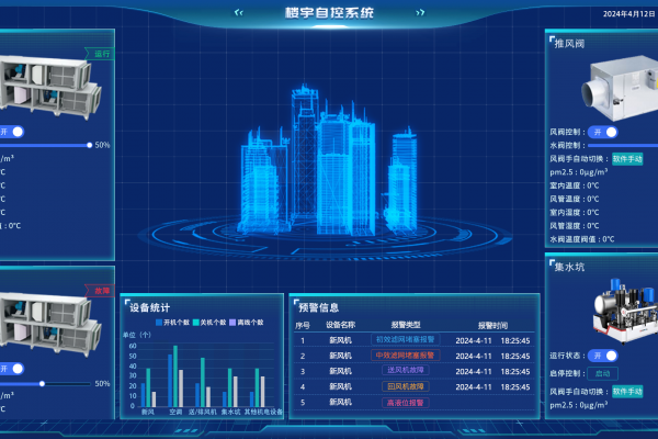 樓宇控制系統(tǒng)廠家電話