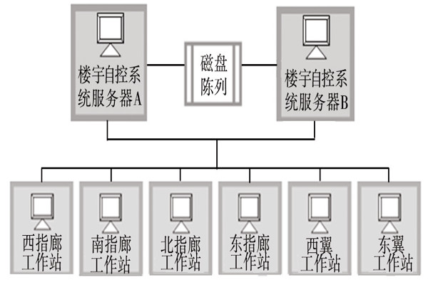 樓宇自動化系統(tǒng)的服務(wù)器需要具備哪些條件？