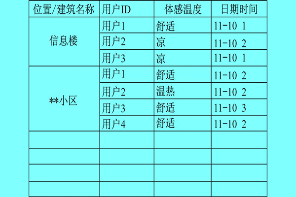 樓宇自控系統(tǒng)利用體感溫度實現(xiàn)智能化？