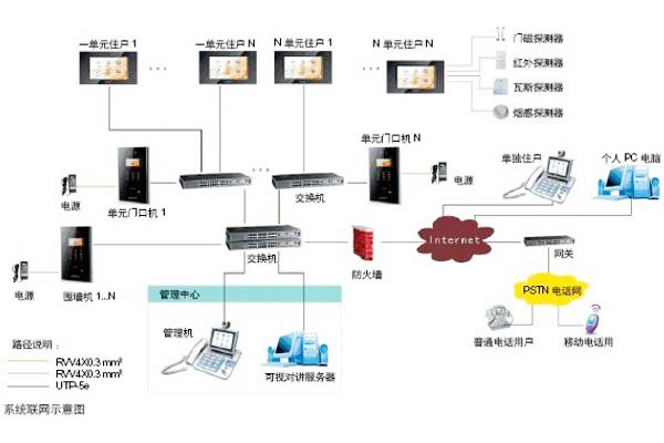 樓宇自動(dòng)化可視對(duì)講系統(tǒng)是如何設(shè)計(jì)的？