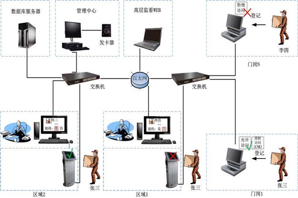 為什么說樓宇自控是現(xiàn)代化的樓宇建設技術？