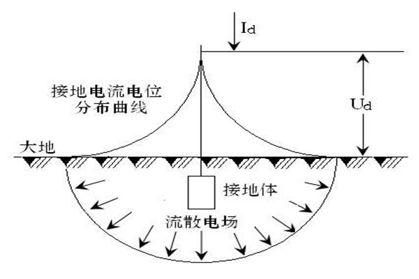 樓宇自動化系統(tǒng)屏蔽和防靜電接地的落實(shí)