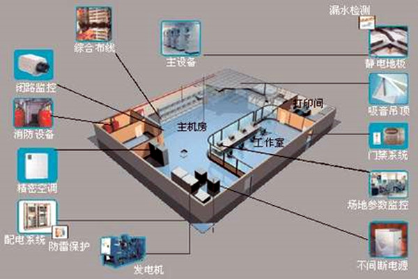 樓宇自控如何強(qiáng)勢(shì)登入建筑領(lǐng)域？