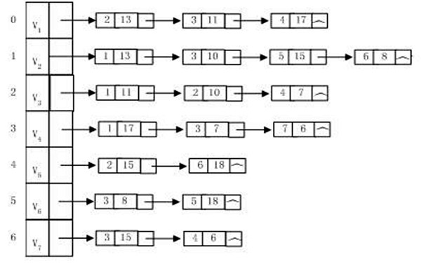 樓宇自動(dòng)化系統(tǒng)建設(shè)算法圖同構(gòu)一說(shuō)！