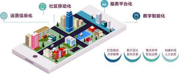 樓宇智能化系統(tǒng)的革新具備哪些優(yōu)勢(shì)？