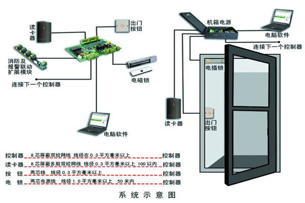 樓宇智能化系統(tǒng)確保安全性！
