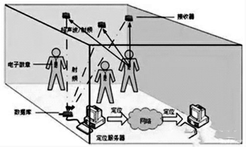 樓宇自控網(wǎng)絡(luò)系統(tǒng)的構(gòu)建！