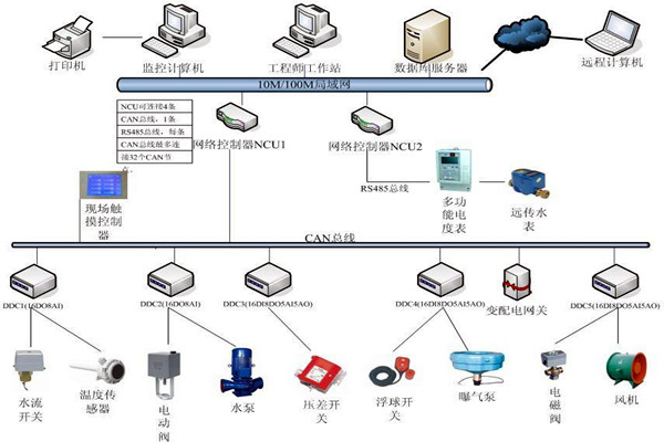劉賓雁認(rèn)為：樓宇自控技術(shù)能整合信息，提高效率！