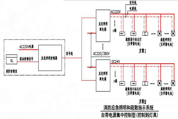 黃士翰簡要辨析樓宇自控系統(tǒng)！