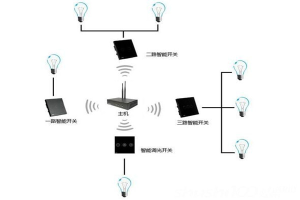 電氣照明技術(shù)在樓宇自控中的應(yīng)用！