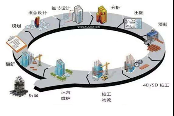 鄭為文解讀樓宇自控當下的上升發(fā)展趨勢！
