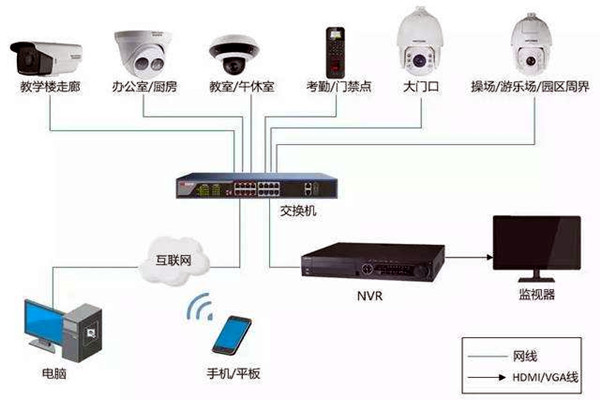 樓宇自控弱電系統(tǒng)的安裝事項(xiàng)！