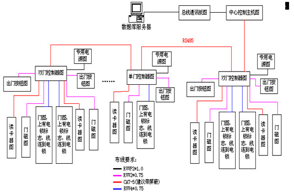 動(dòng)力環(huán)境監(jiān)控RS485數(shù)據(jù)總線的特點(diǎn)！