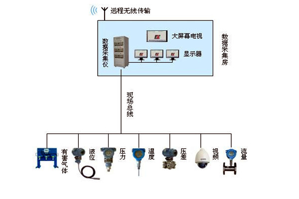 金格植論樓宇自動(dòng)化系統(tǒng)現(xiàn)場(chǎng)總線技術(shù)的運(yùn)用！