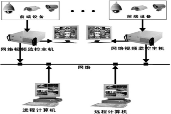 樓宇自動(dòng)化系統(tǒng)安防系統(tǒng)的邏輯構(gòu)成！