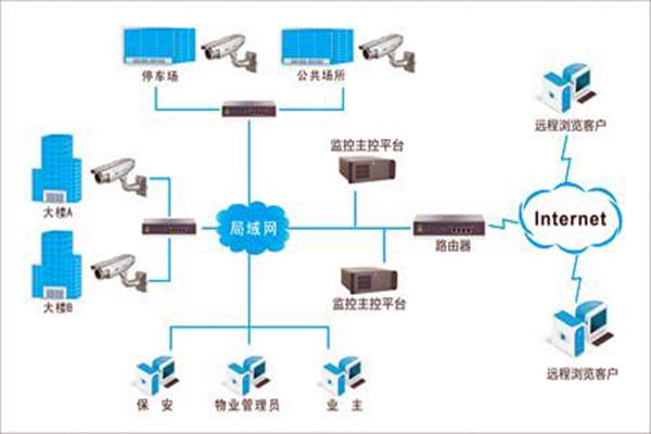 加強樓宇自控項目施工安全管理！