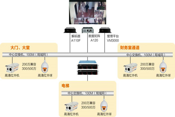 樓宇自動(dòng)化系統(tǒng)如何實(shí)時(shí)監(jiān)控？