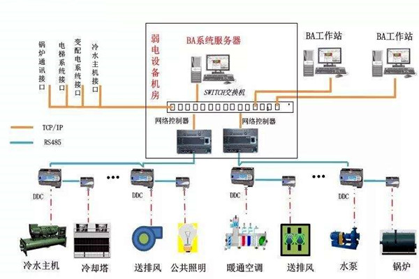 加強(qiáng)樓宇自控專業(yè)施工隊(duì)伍的建設(shè)！