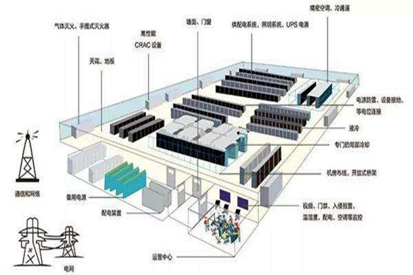 樓宇自動化如何做好弱電系統(tǒng)的設(shè)計與優(yōu)化工作？