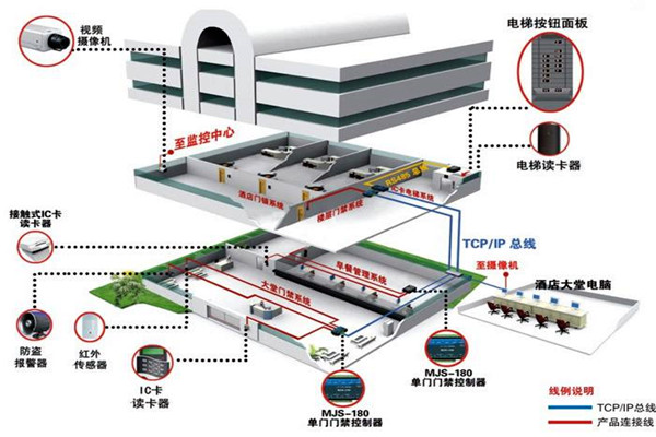 樓宇控制系統(tǒng)工程項(xiàng)目集成管理的設(shè)計(jì)步驟！