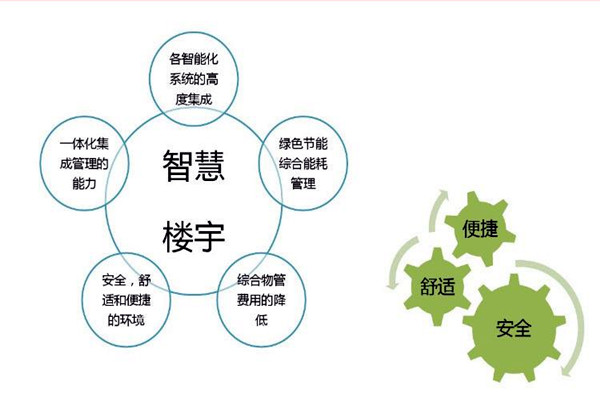 智能樓宇自控系統(tǒng)檢測公司的選擇！