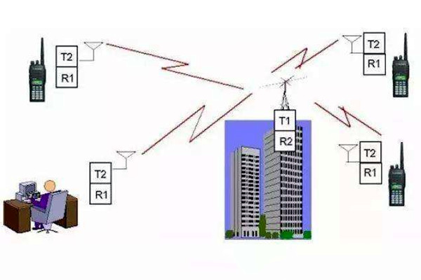 樓宇自控是什么意思？