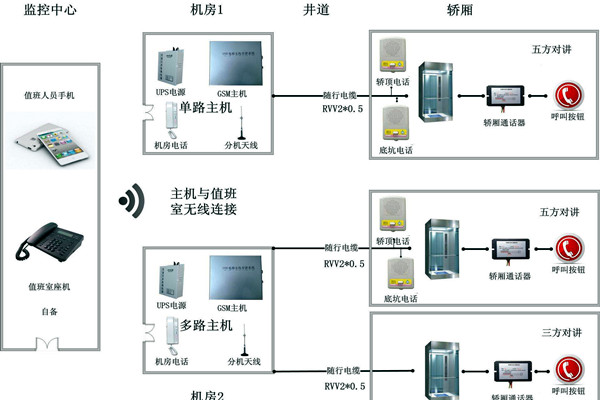 智能樓宇控制系統(tǒng)無(wú)線對(duì)講系統(tǒng)的設(shè)計(jì)！