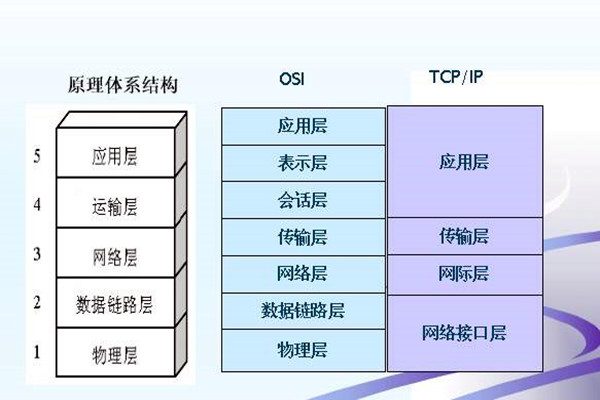 如何搭建樓宇智能化系統(tǒng)的網(wǎng)絡(luò)安全體系？