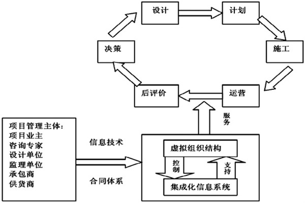 樓宇自控系統(tǒng)工程如何實(shí)現(xiàn)高效率綜合管理？