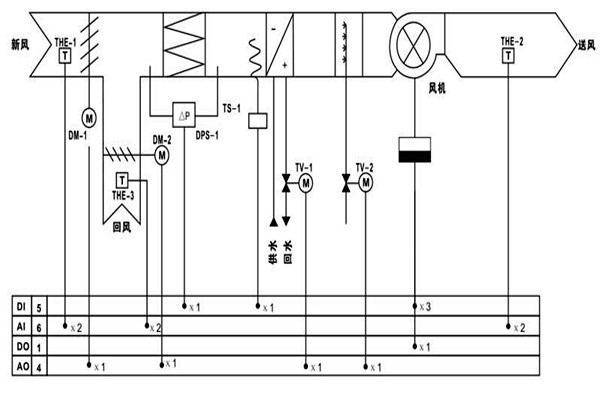 樓宇自控調(diào)節(jié)室內(nèi)溫度達(dá)到節(jié)能效果！
