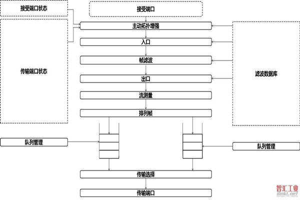 對(duì)于智能樓宇自控系統(tǒng)集成相關(guān)問題的解決措施！