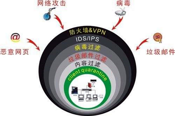 樓宇自控系統(tǒng)容易遭受哪些網(wǎng)絡威脅？