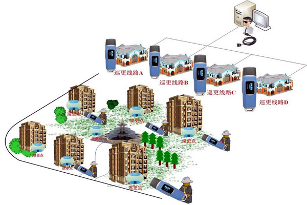 樓宇自動(dòng)化系統(tǒng)的四大智能安防系統(tǒng)！