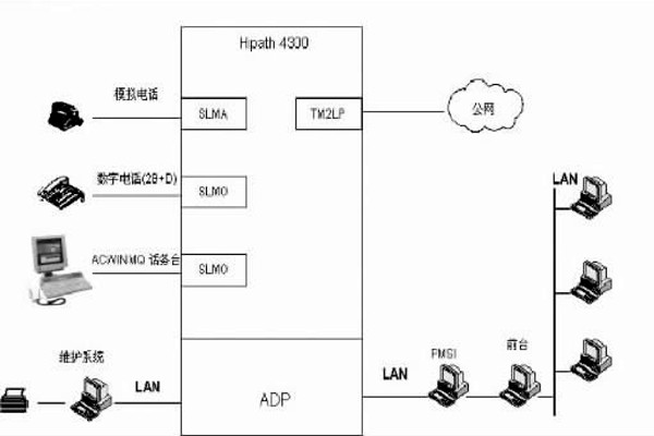 配置好綜合布線系統(tǒng)，保障樓宇自動(dòng)化效果！